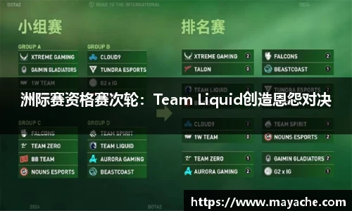 洲际赛资格赛次轮：Team Liquid创造恩怨对决